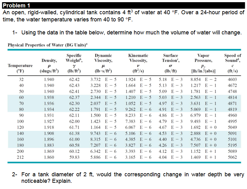 Solved Problem 1 An open, rigid-walled, cylindrical tank | Chegg.com