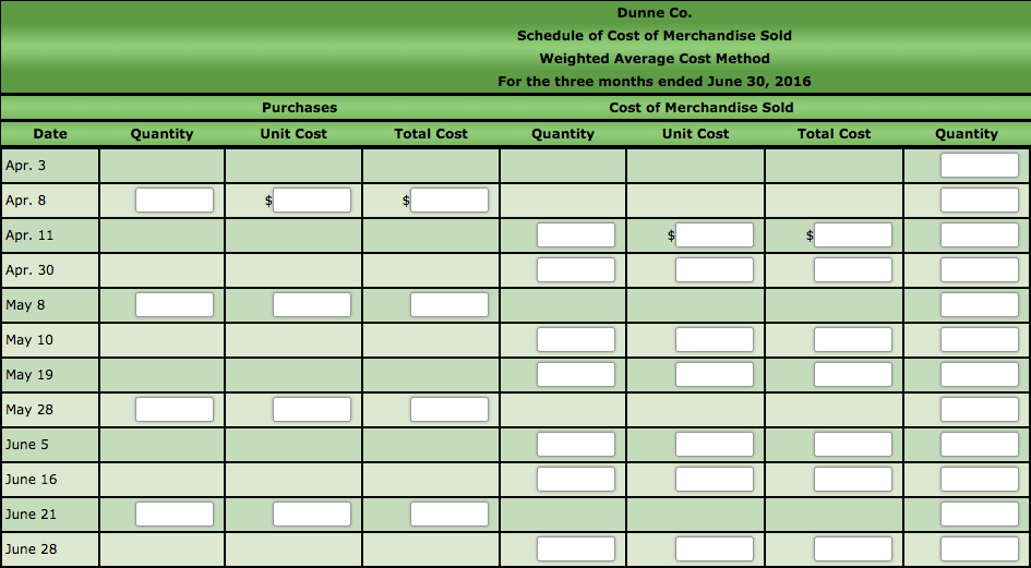 solved-weighted-average-cost-method-with-perpetual-inventory-chegg