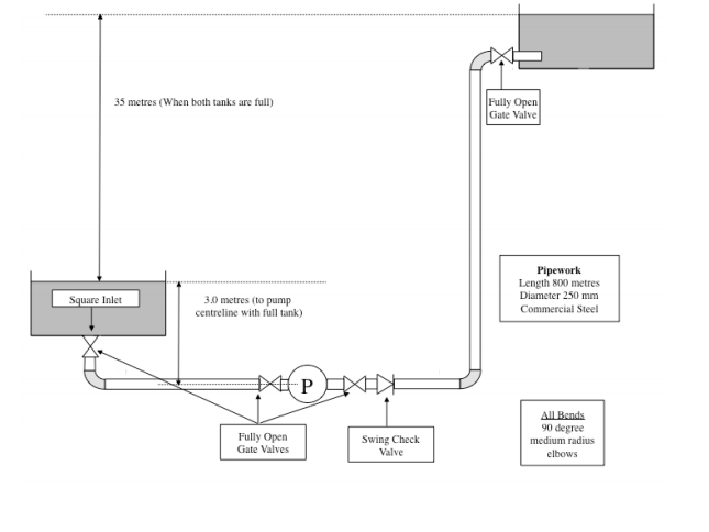 Solved A centrifugal pump is to be installed to transfer | Chegg.com