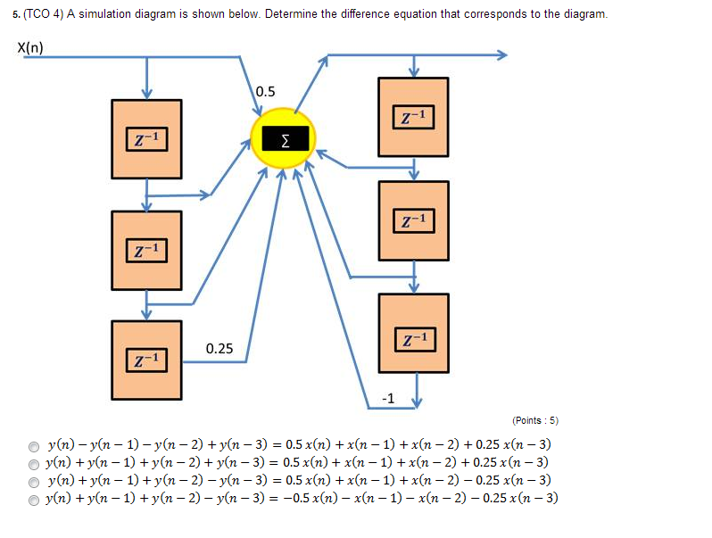 Solved 5. (TCO 4) A Simulation Diagram Is Shown Below. De...