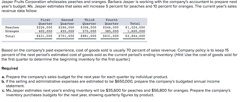 Solved Jasper Fruits Corporation wholesales peaches and | Chegg.com