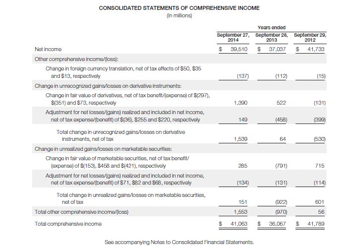 The financial statements of Apple, Inc. are presented | Chegg.com