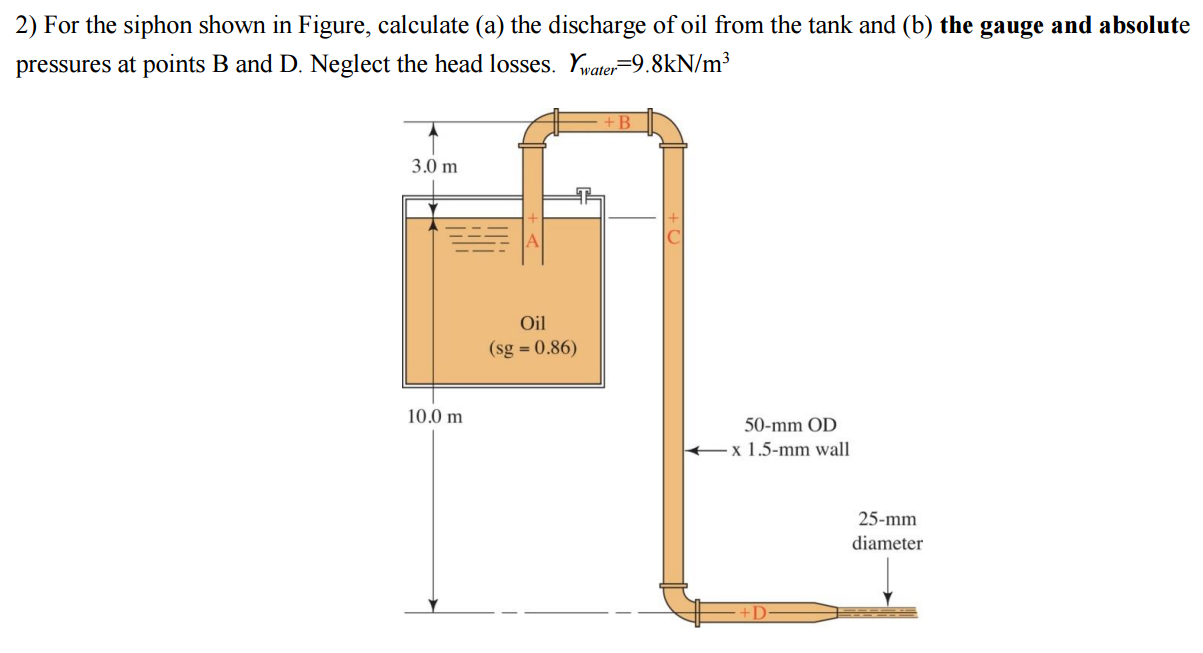 For the siphon shown in Figure, calculate (a) the