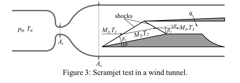 Solved Wind Tunnel Nozzle You are to assess the | Chegg.com