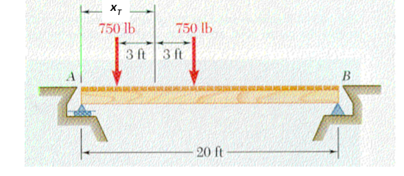 Solved The floor of a bridge will consist of narrow planks | Chegg.com