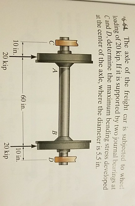 Solved The axle of the freight car is subjected to whee! f20