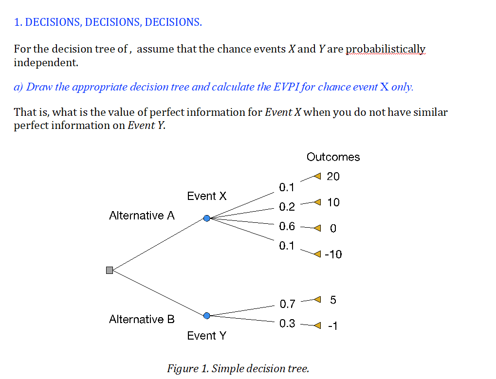 Solved 1. DECISIONS, DECISIONS, DECISIONS For the decision | Chegg.com