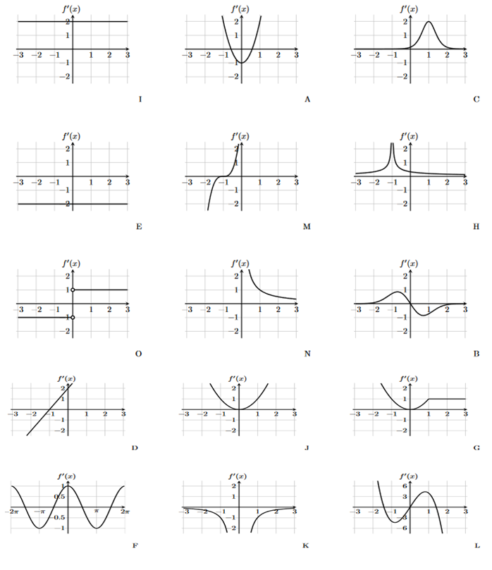 Solved Match graph of each function with its corresponding | Chegg.com