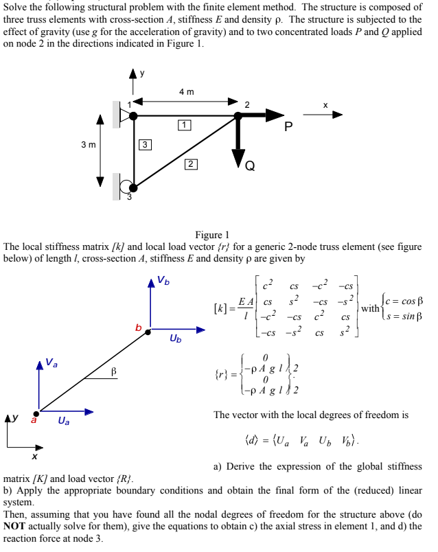 Solved Solve the following structural problem with the | Chegg.com