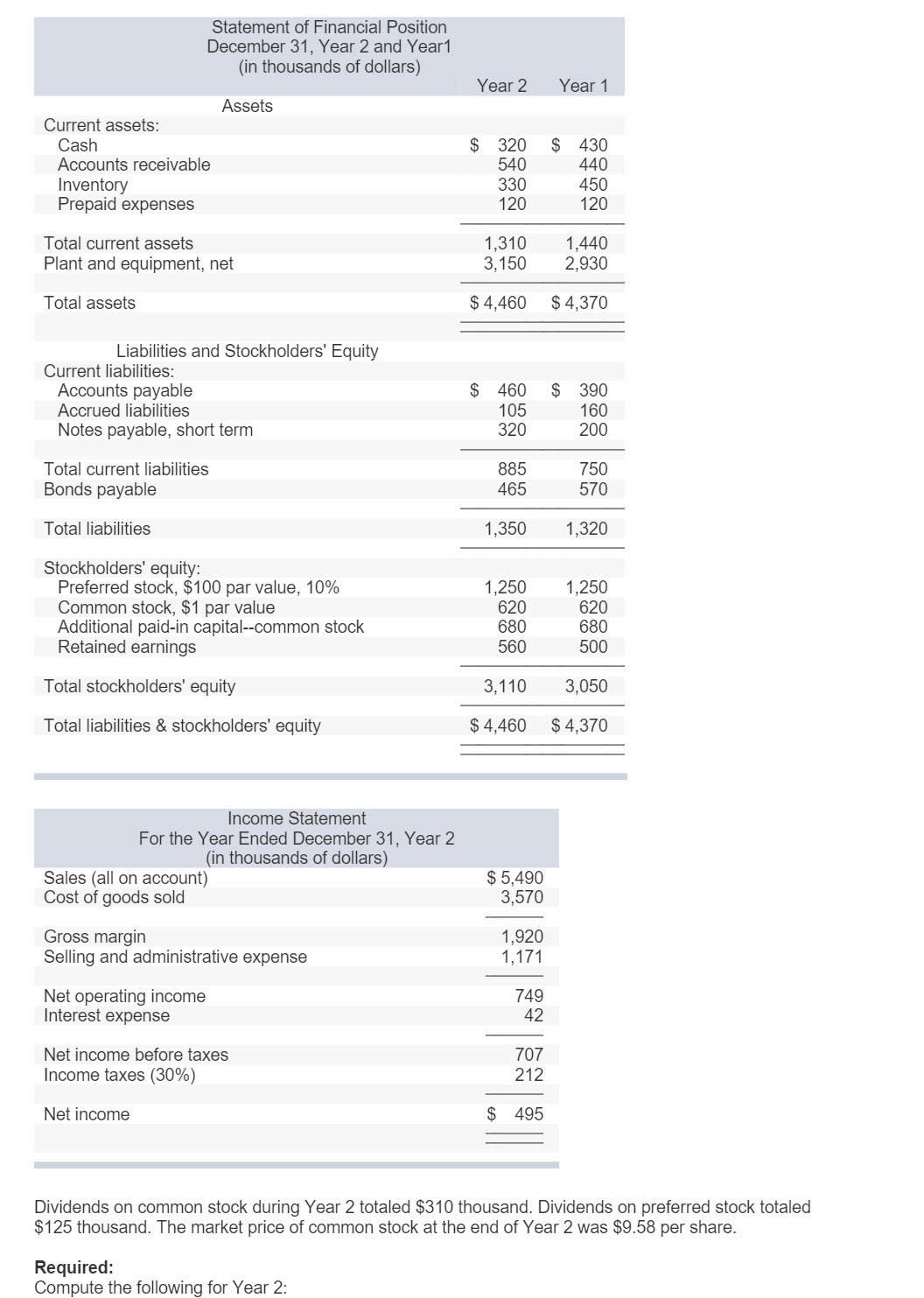 Solved Statement of Financial Position December 31, Year 2 | Chegg.com