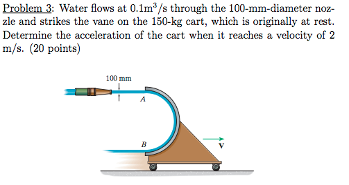 water-flows-at-0-1-m-3-s-through-the-100-mm-diameter-chegg