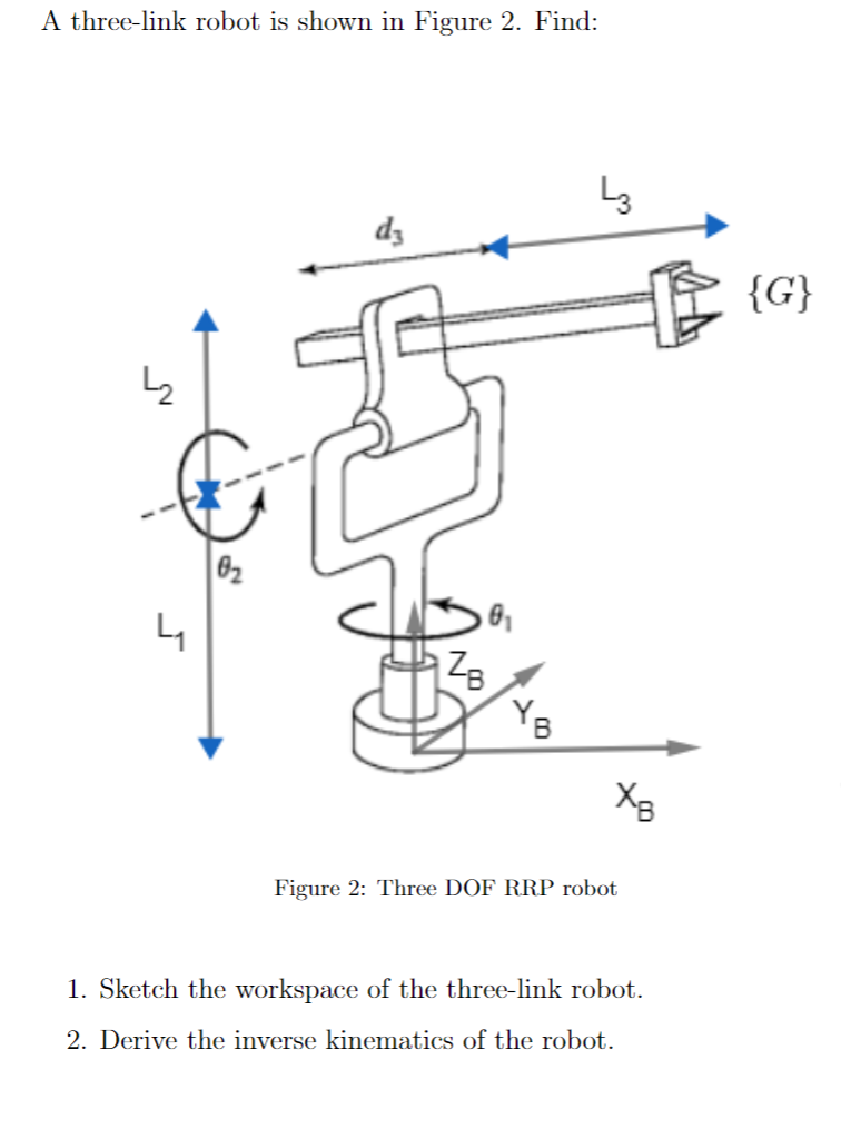 A Three-link Robot Is Shown In Figure 2. Find: L3 Ds 