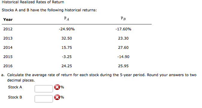 Solved Historical Realized Rates Of Return Stocks A And B | Chegg.com