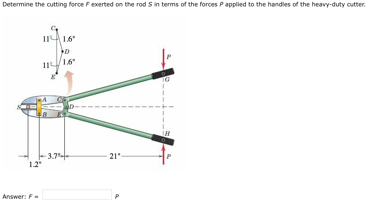 Determine the cutting force F exerted on the rod S