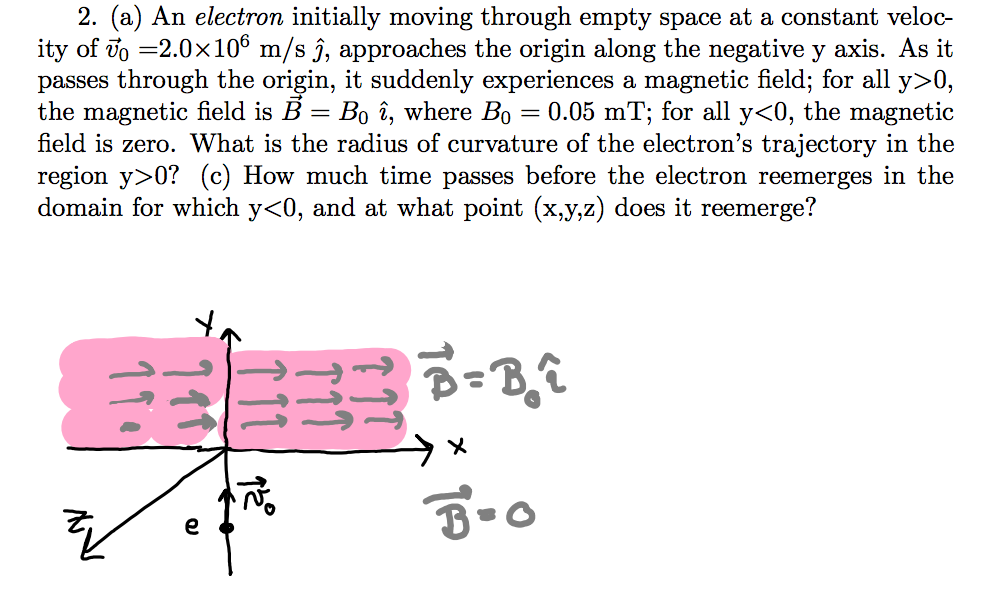 Solved An electron initially moving through empty space at a | Chegg.com