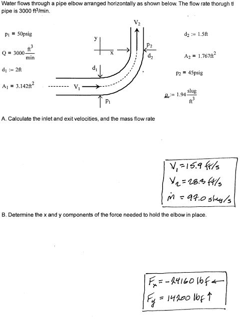 Solved Water flows through a pipe elbow arranged | Chegg.com
