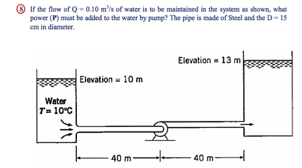 Solved If the flow of Q 0.10 m/s of water is to be | Chegg.com