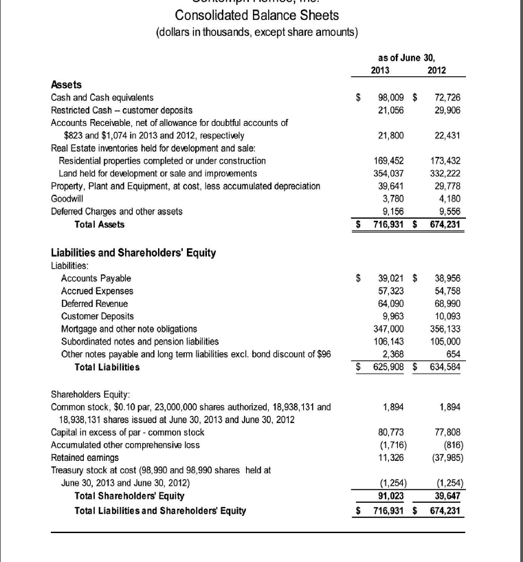 1. prepare a statemenet of cash flow for 2013 using  