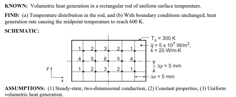 solved-known-volumetric-heat-generation-in-a-rectangular-chegg