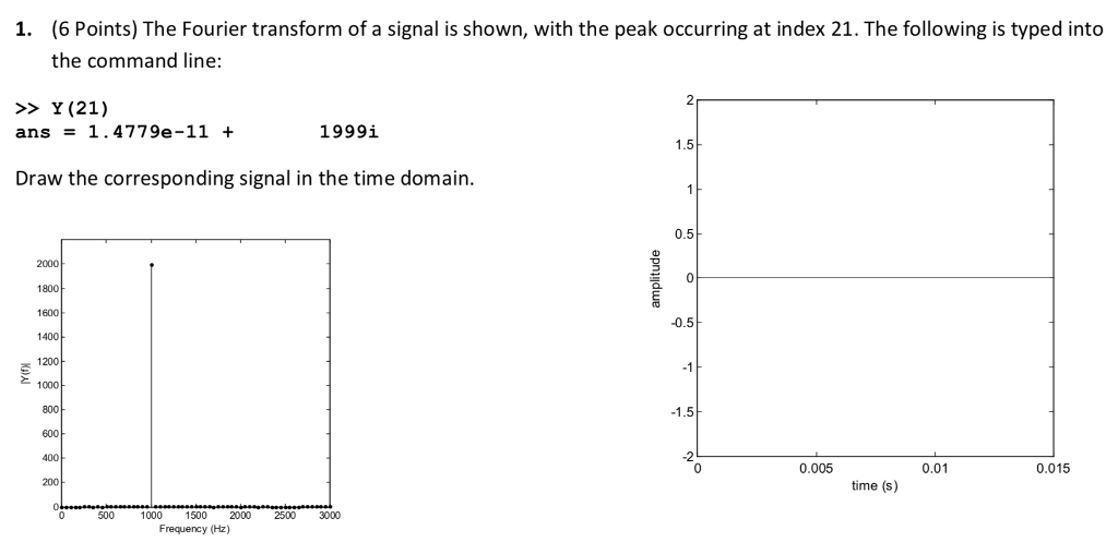 Solved (6 Points) The Fourier transform of a signal is | Chegg.com