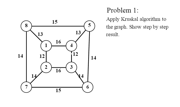Solved Apply Kruskal algorithm to the graph. Show step by | Chegg.com