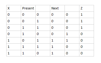 Solved make a state table, state equation and design | Chegg.com