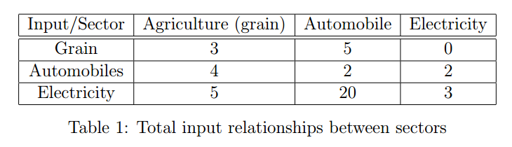 Solved Suppose a three-sector industrial economy, in which | Chegg.com