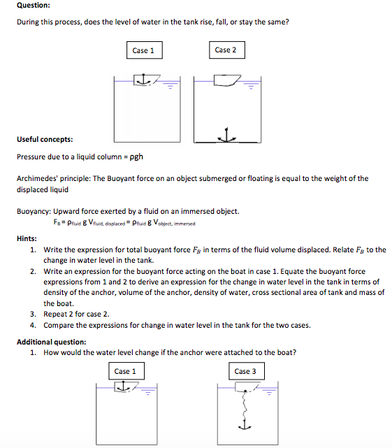 Solved Question: During this process, does the level of | Chegg.com