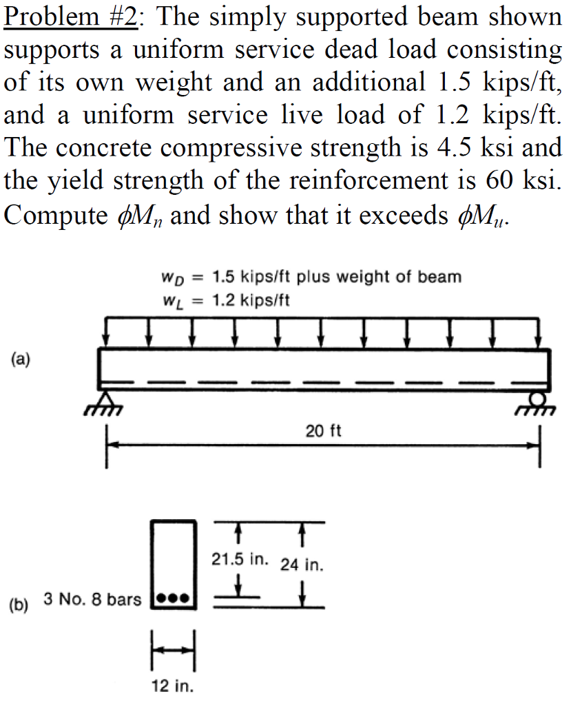 Solved The simply supported beam shown supports a uniform