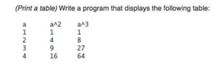 Solved (Print a table) Write a program that displays the | Chegg.com