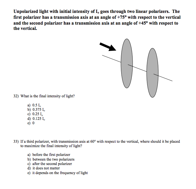 intensity of light equation through a polarizer