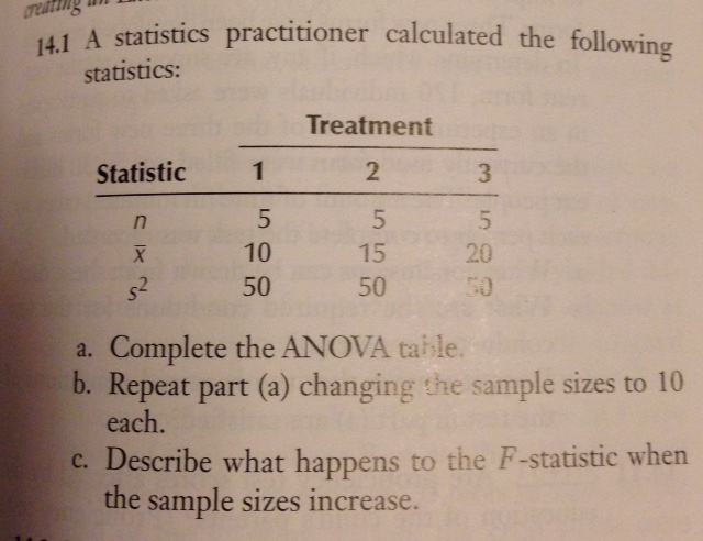 statistical calculations are extensively done with