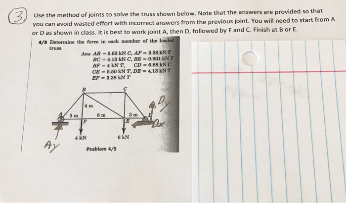 Solved Use the method of joints to solve the truss shown | Chegg.com
