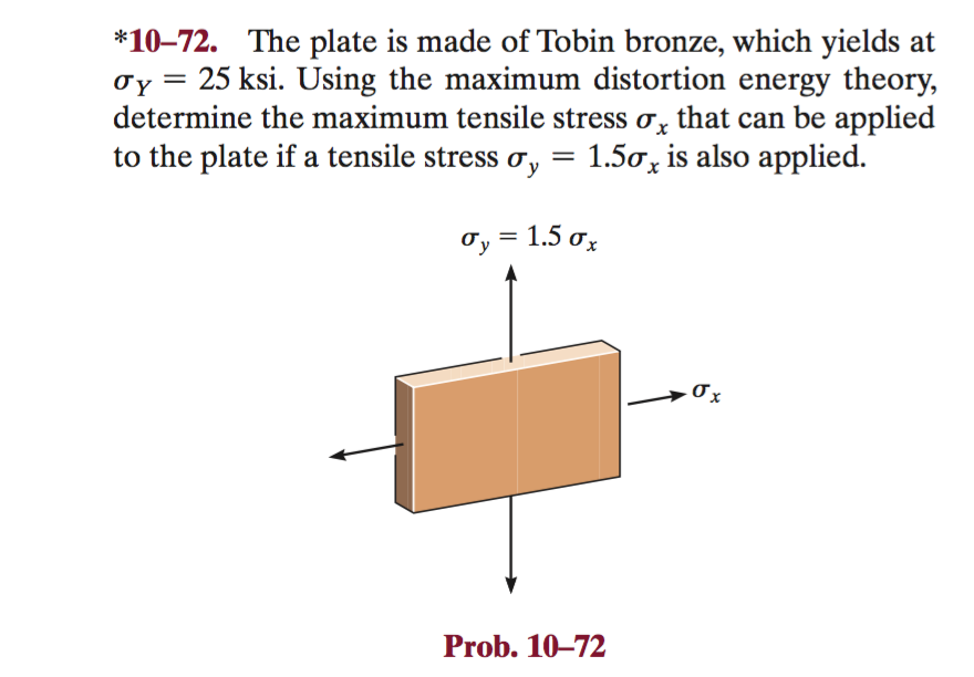 Solved The plate is made of Tobin bronze, which yields at