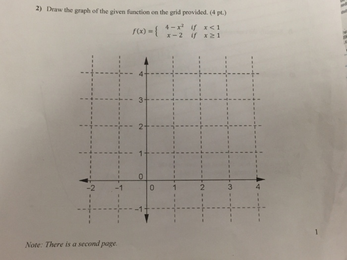 Solved Draw the graph of the given function on the grid | Chegg.com