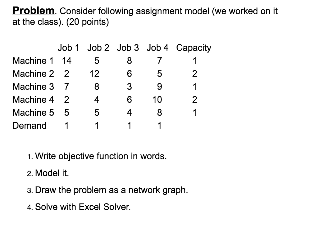 assignment model problems and solutions