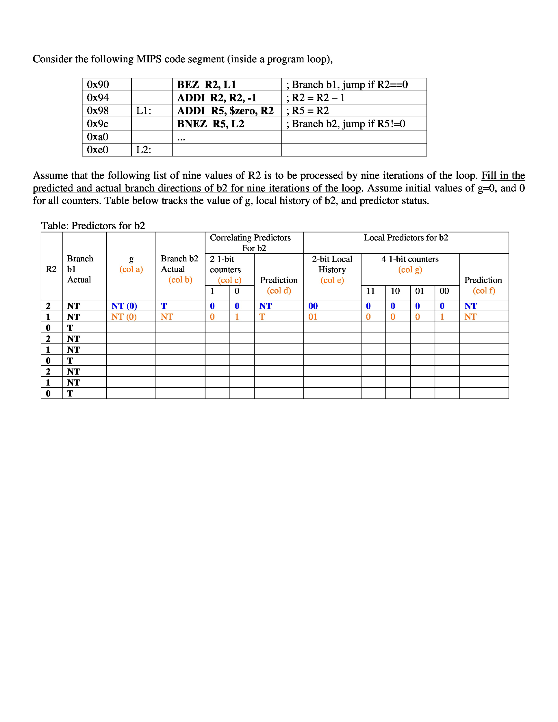 Solved Branch Predictors Designers of a new computer | Chegg.com
