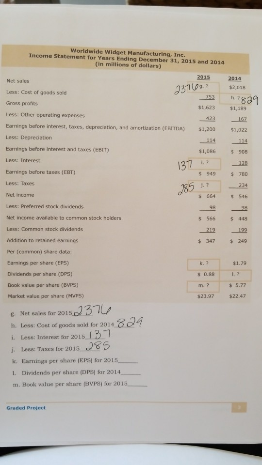 Solved Worldwide Widget Manufacturing, Inc. Income Statement | Chegg.com