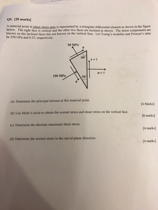 Solved A material point in plane stress state is represented | Chegg.com