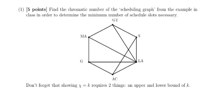 Solved Find The Chromatic Number Of The Scheduling Graph' 