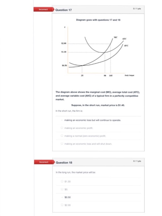 Solved The Diagram Above Shows The Marginal Cost (MC), | Chegg.com