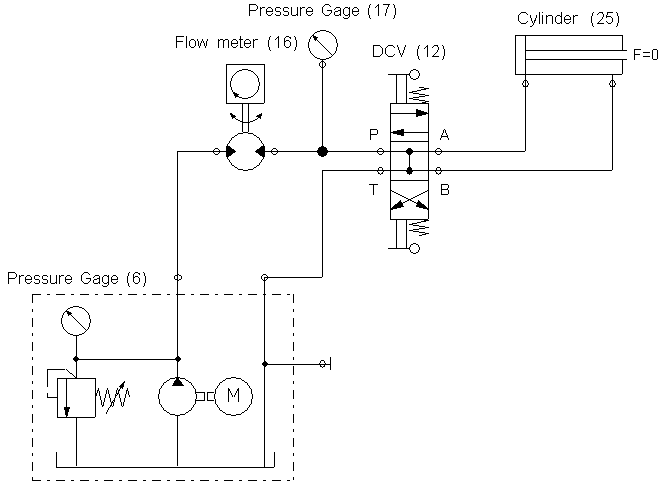 Explain the reason for the differences in pressure | Chegg.com