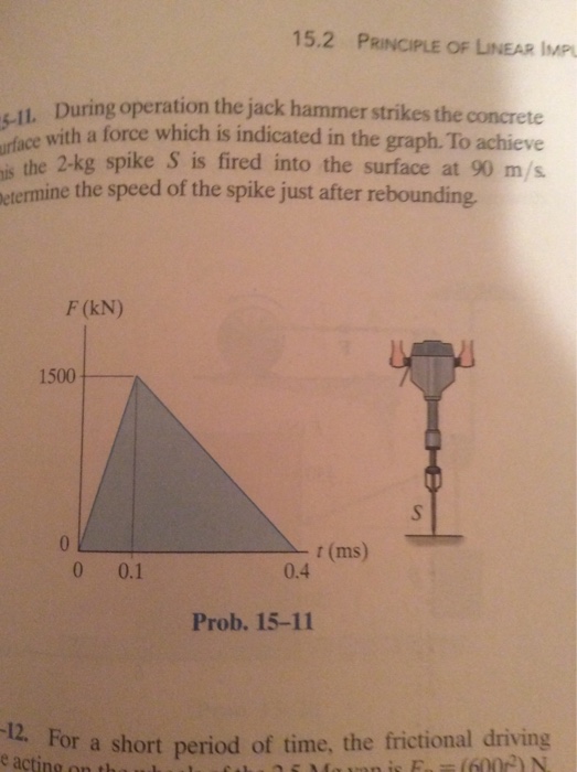Solved During operation the jack hammer strikes the concrete