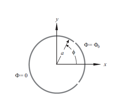 Solved A conducting cylinder of radius a is segmented into | Chegg.com