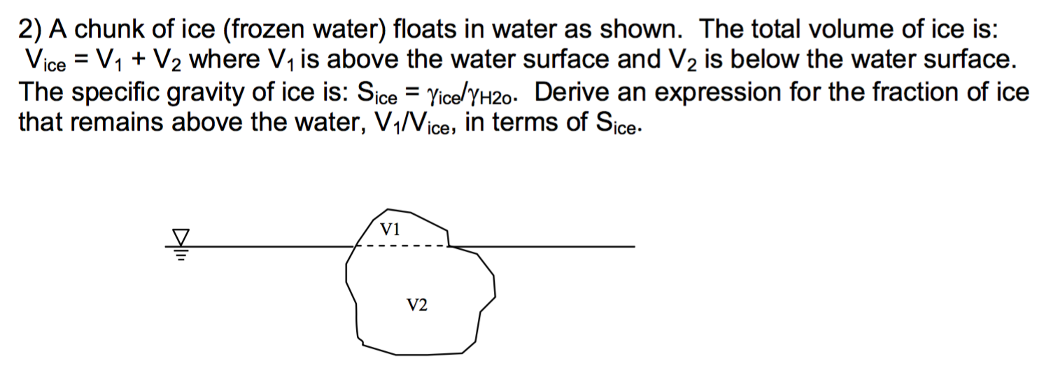 Solved A Chunk Of Ice (frozen Water) Floats In Water As | Chegg.com