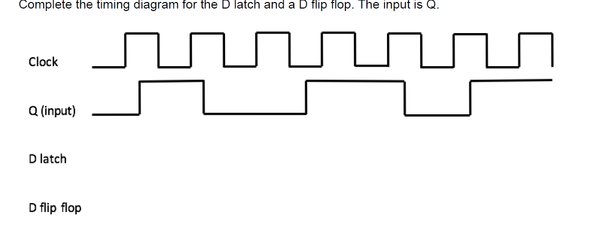 D Latch Timing Diagram