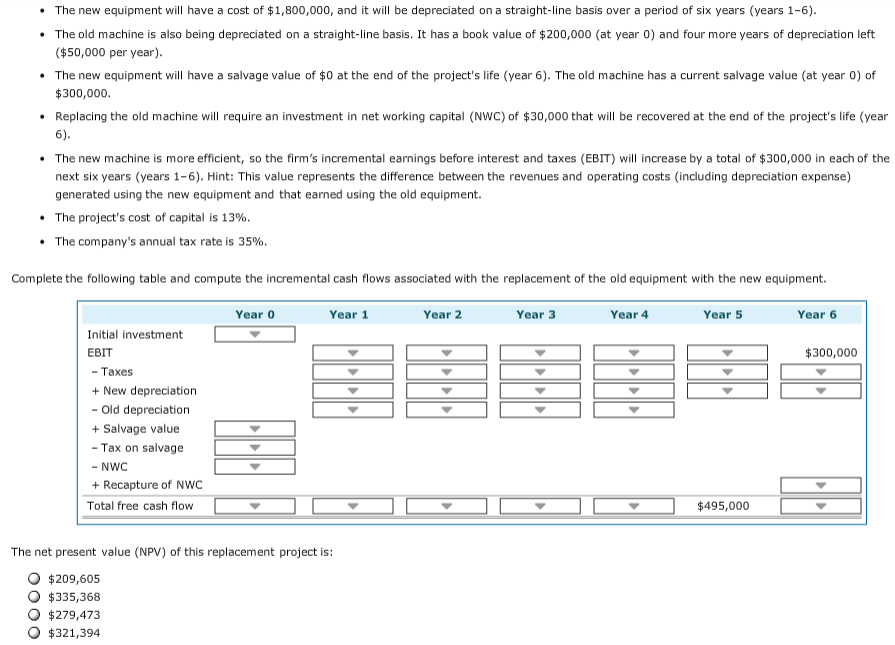 Solved The new equipment will have a cost of 1,800,000, and