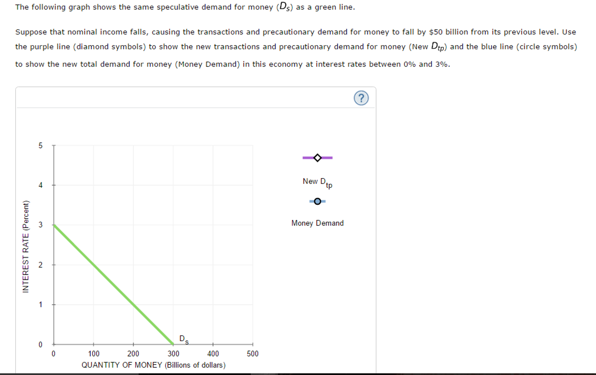 Solved The following graph shows the speculative demand for