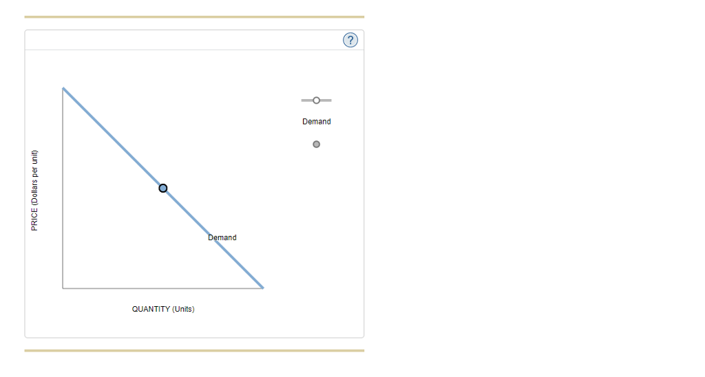 Solved Consider the market demand for peanut butter.