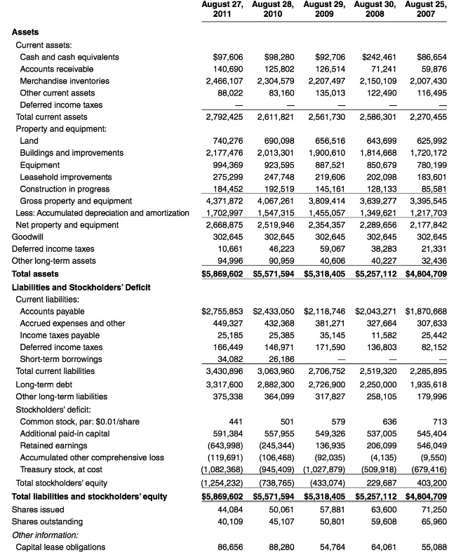 Read the Autozone case. Stock performance | Chegg.com